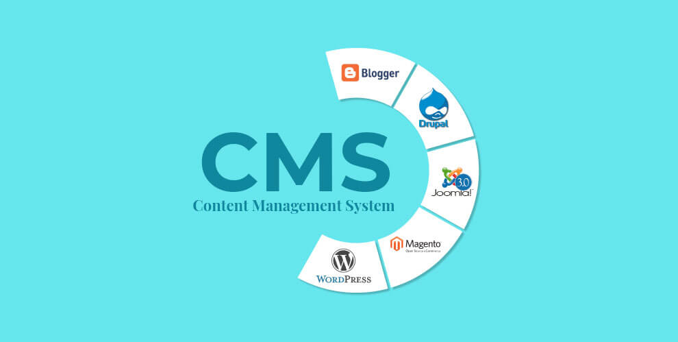 what is cms (content management system)